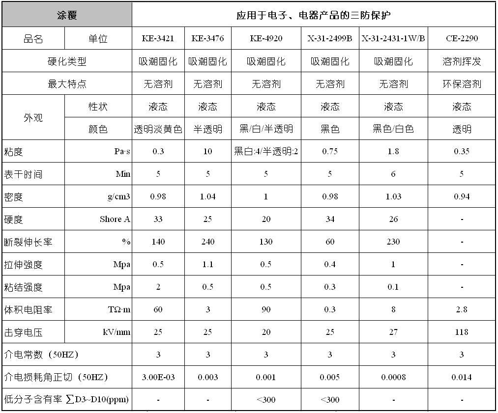 涂覆列表1.JPG