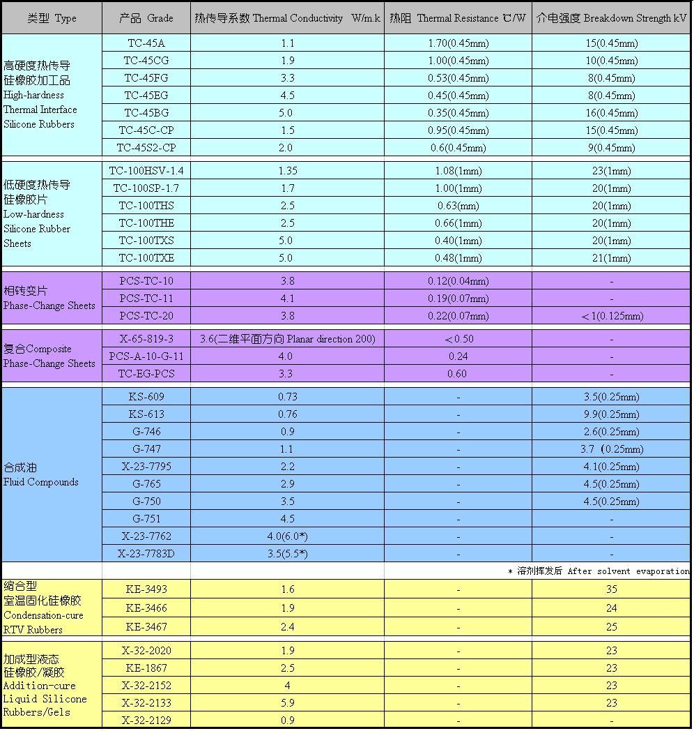 散热列表1.JPG